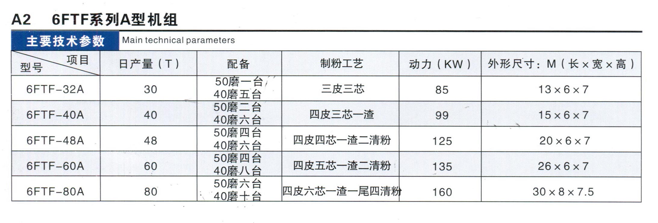 6FTF系列A型機組參數(shù)